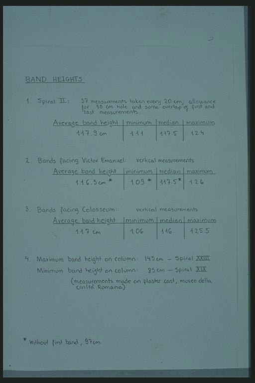 statistics - band heights
