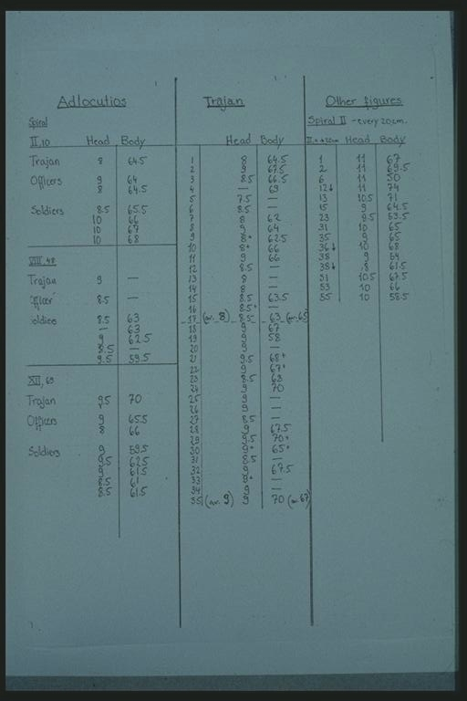 statistics - Trajan figure heights