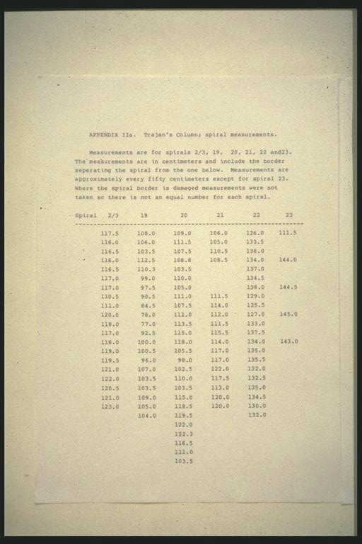 statistics - Trajan spiral measurements