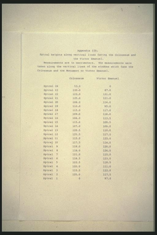statistics - spiral heights, Trajan