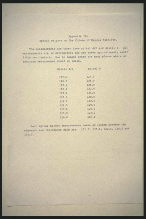 statistics - spiral heights, Column of Marcus Aurelius.