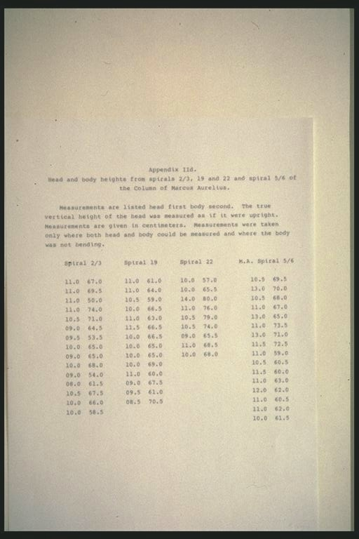 statistics - head and body heights on Column of Marcus Aurelius.