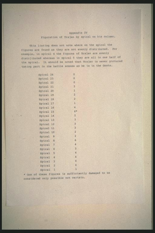 statistics - figuration of Trajan