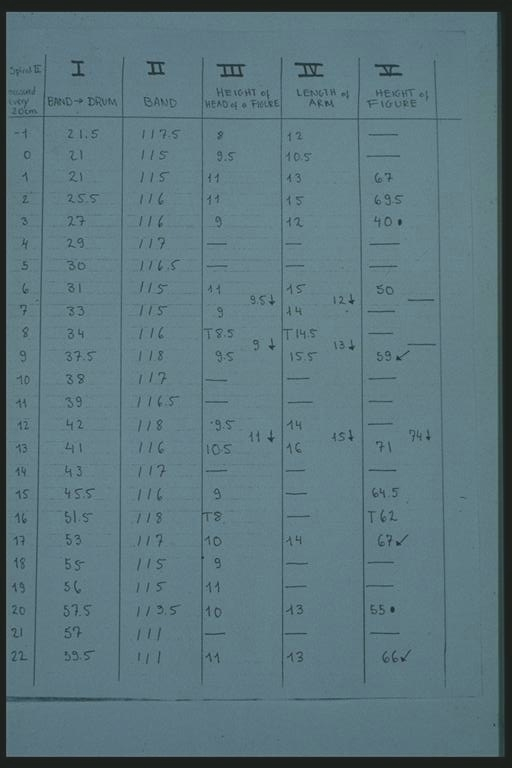 statistics - comparative