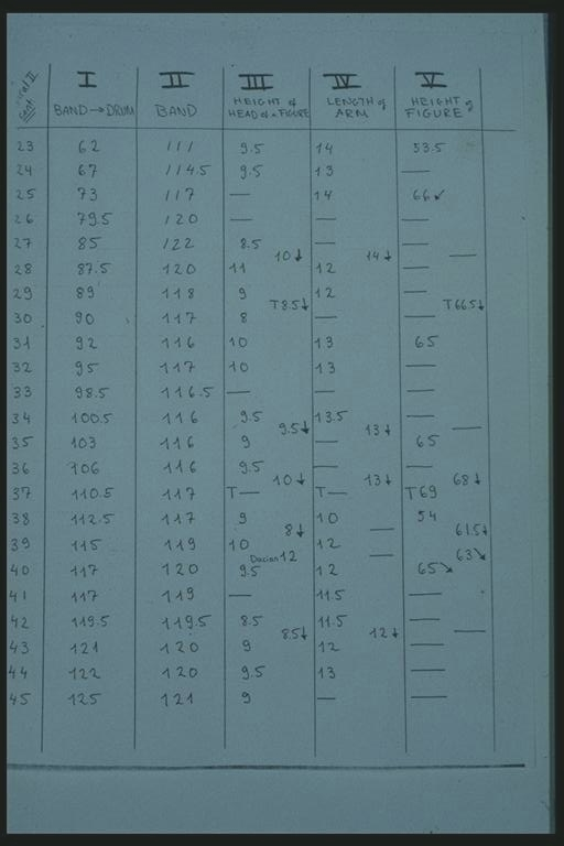 statistics - comparative
