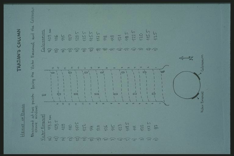 statistics - height of bands